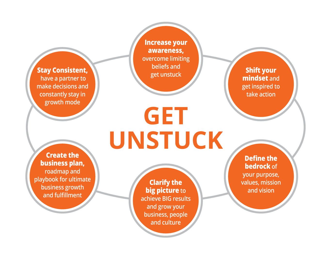 Think-Like-a-CEO-Methodology-Get-Unstuck